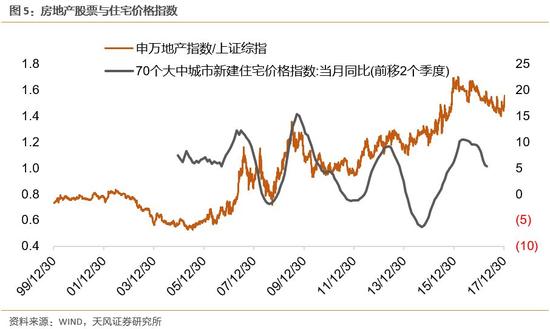 地产板块股票投资价值3.jpg