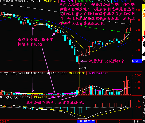 跌到哪里反弹5.png