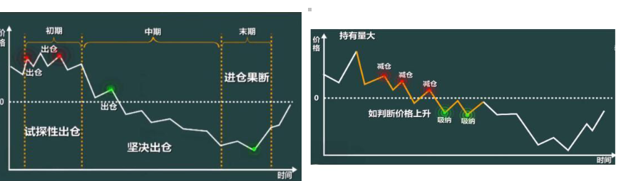 熊市情况下怎么操600671股票作股票1.png