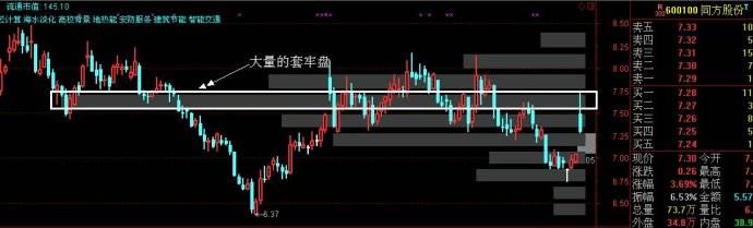 跳空高开涨停