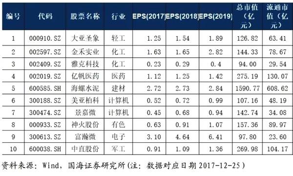 金股推荐3