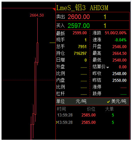 俄铝交易