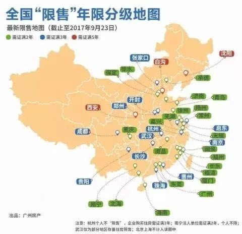 各市先限售政策出台