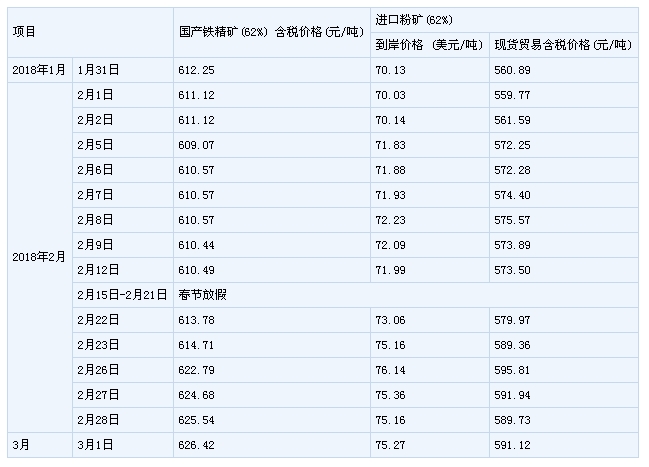 铁矿石价格2.jpg