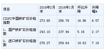 铁矿石价格.jpg