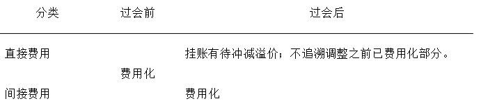 ipo过程中审计费用如何一财网第一财经直播处理3.png