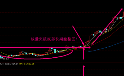 超级大牛股上涨图形1.png