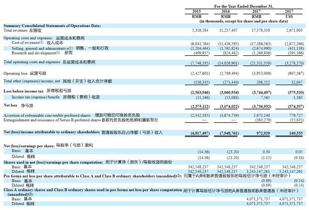 招股农行卡号查询书主要内容爱奇艺财务数据.jpg