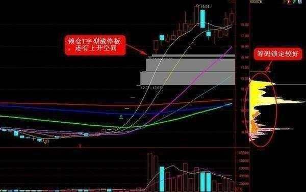 A股抓涨停技巧有哪些