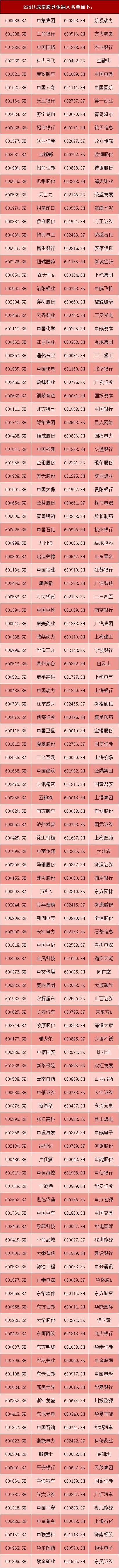 msci中国a股指数成分股名单1.jpg