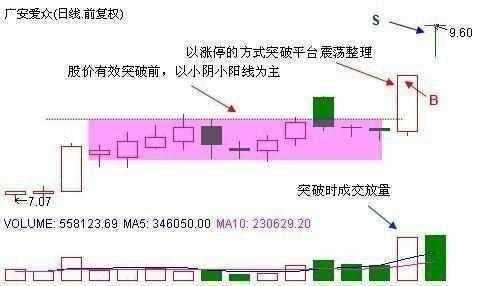 A股抓涨停技巧有哪些