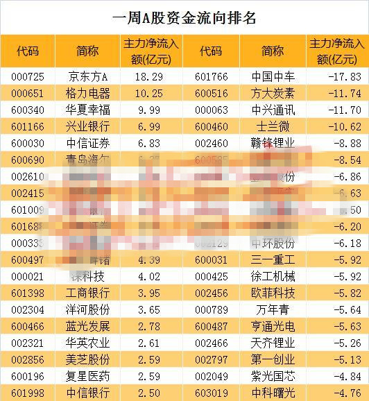 ,2018年妖股预测