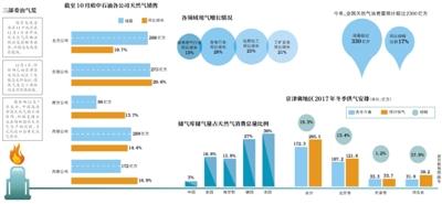 天然气价格暴涨