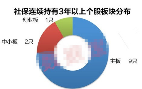 社保基金管理公司