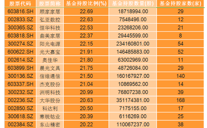 2018机构重仓股排名2.png