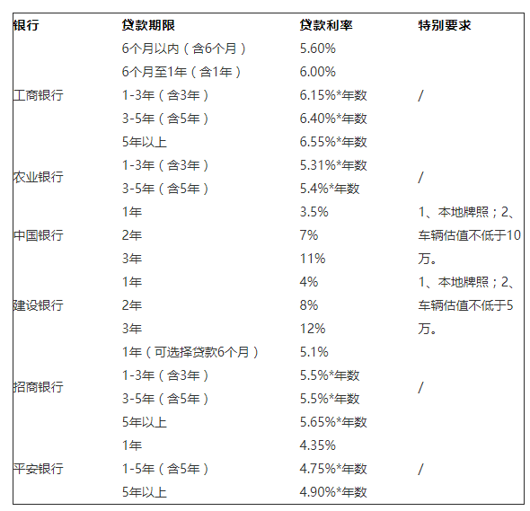 银行汽车炒股利率