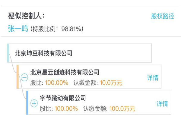 字节跳动收购幕布