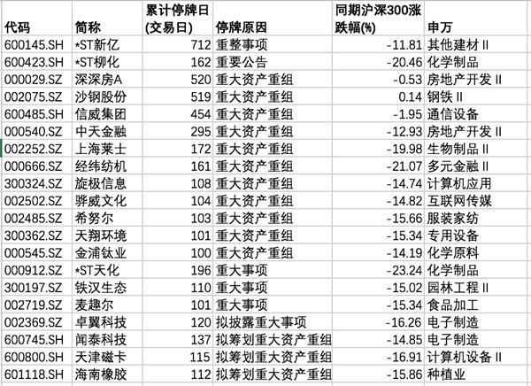 证监会股票停牌规定