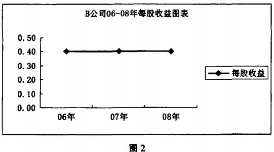 04m市盈率和动态市盈率图片3.png