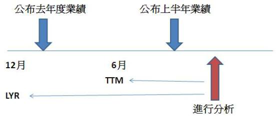 04tm市盈率和动态市盈率图片1.png