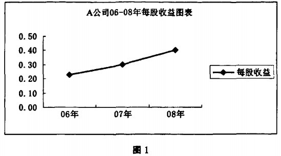 04tm市盈率和动态市盈率图片2.png