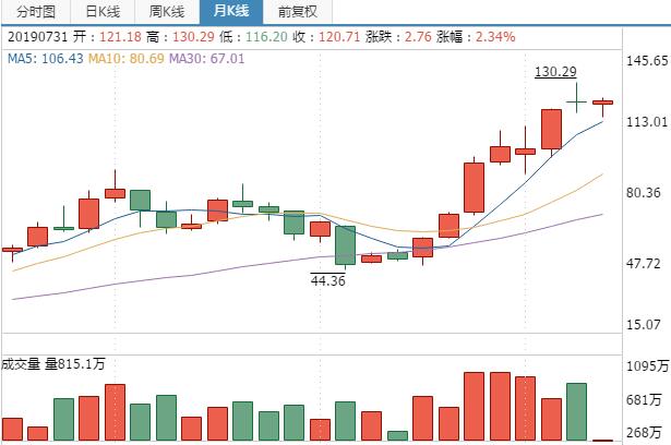 五粮液