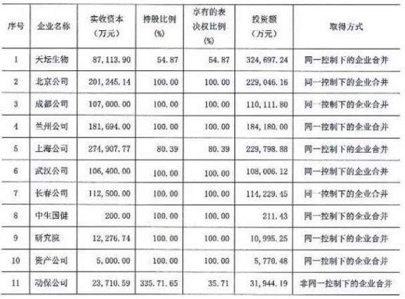 新冠特免血浆治疗