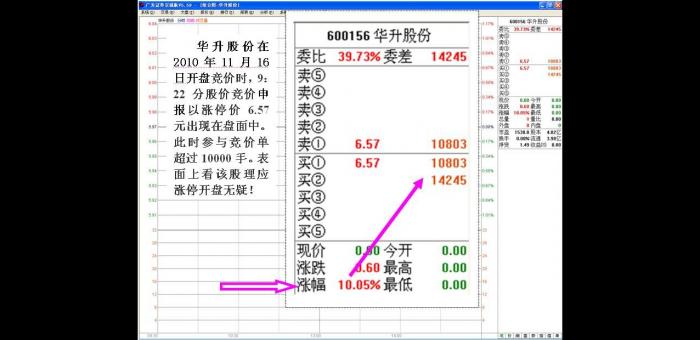 中国中车股票代码_国信证券金色阳光版