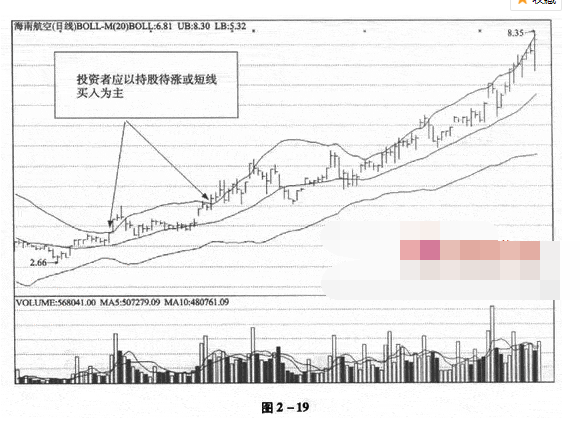 布林线与美国线组合应用2.png