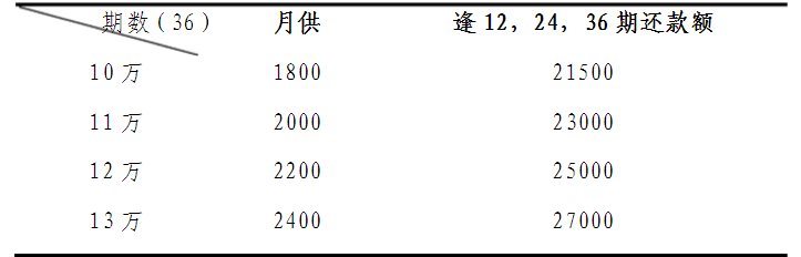 车贷利率怎么算3.png