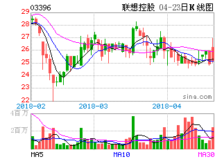 联想控股