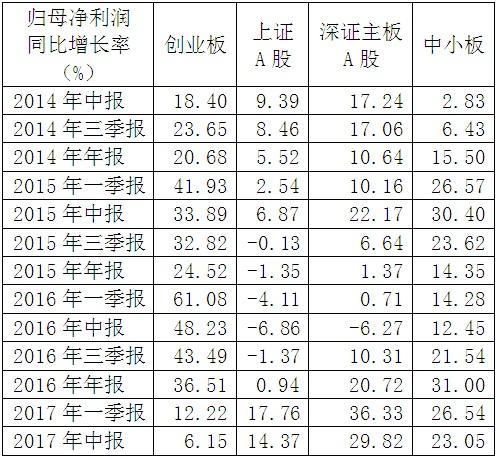 创业板中华夏优势增长基金报业绩跳水.jpg