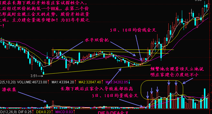 怎样利用三金叉见底来选股3.png