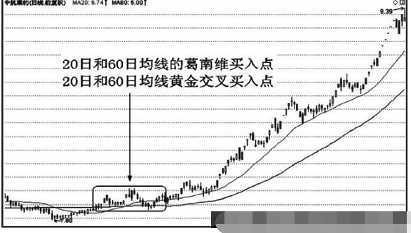 20日和30日均线应用技巧3.png