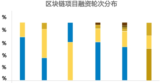 区块链技术