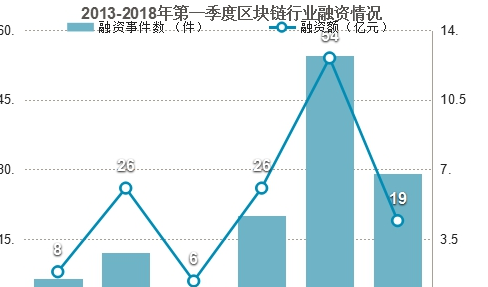 区块链