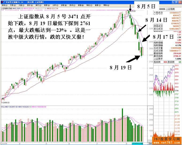 跌势如何选强势徐文明新浪博客股.jpg