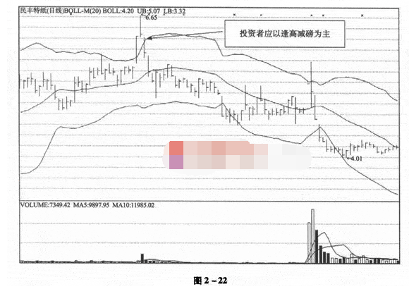 布林线与美国线组合应用4.png