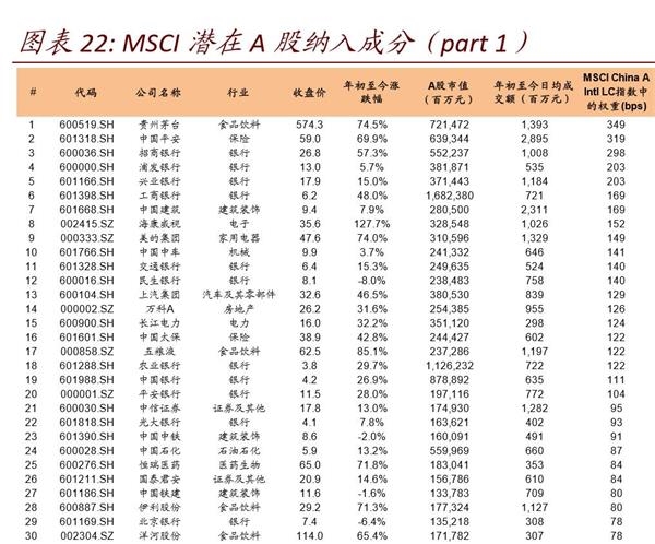 msci什么时候可买a股2.jpg