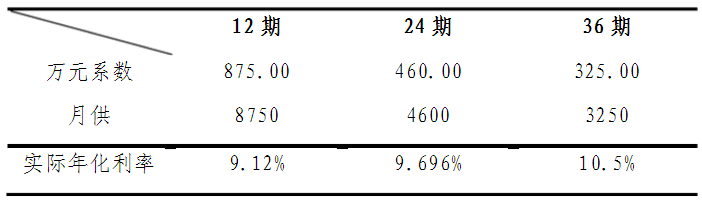 车贷利率怎么算2.png