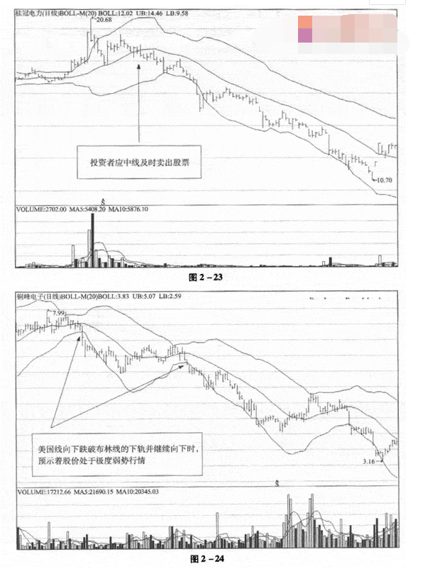 布林线与美国线组合应用5.png