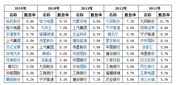 股票是怎么分红的2.png