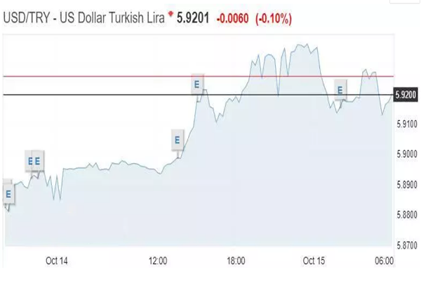 土耳其里拉汇率