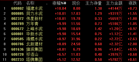 a股权重财付通首页板块有哪些