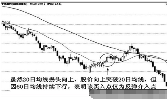 20日和30日均线应用技巧4.png