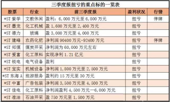 中储股份股票_如何买卖纸黄金