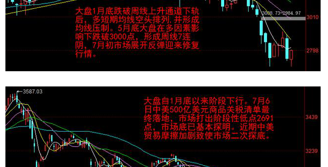 上海第三方理财_600744股票