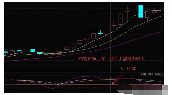 KDJ指标常见买卖信号3.png