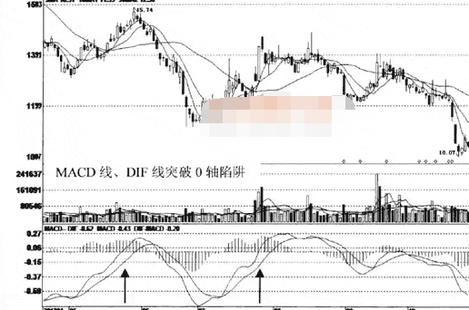 MACD位置陷阱有哪些，要怎么破解1.png