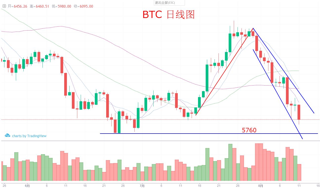 波段行320005基金净值情走势图